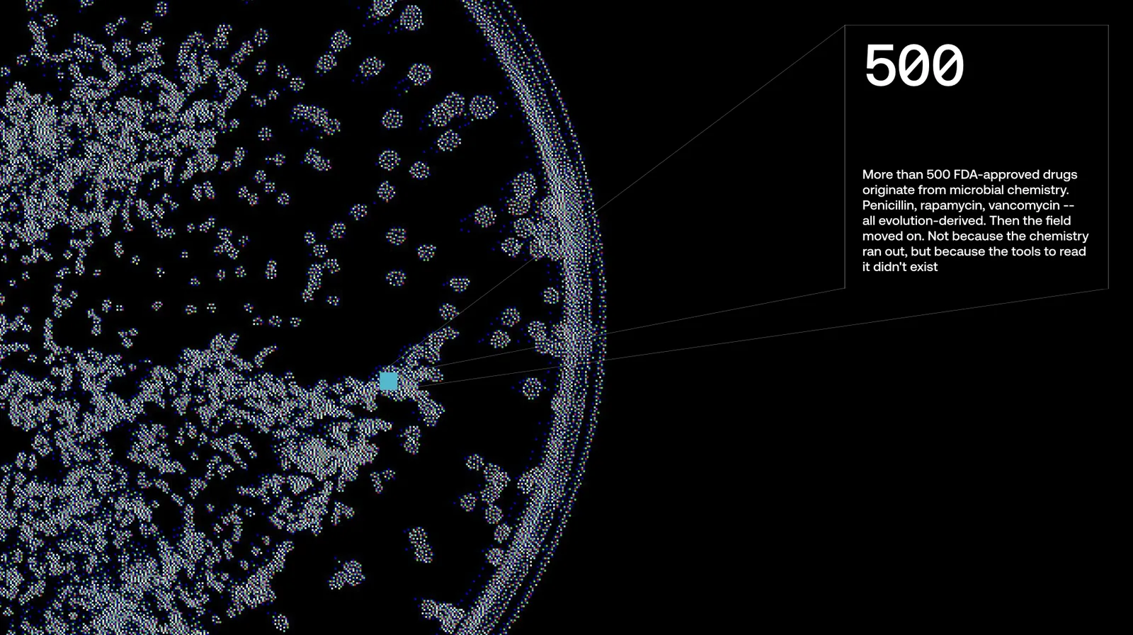 500: more than 500 FDA-approved drugs originate from microbial chemistry